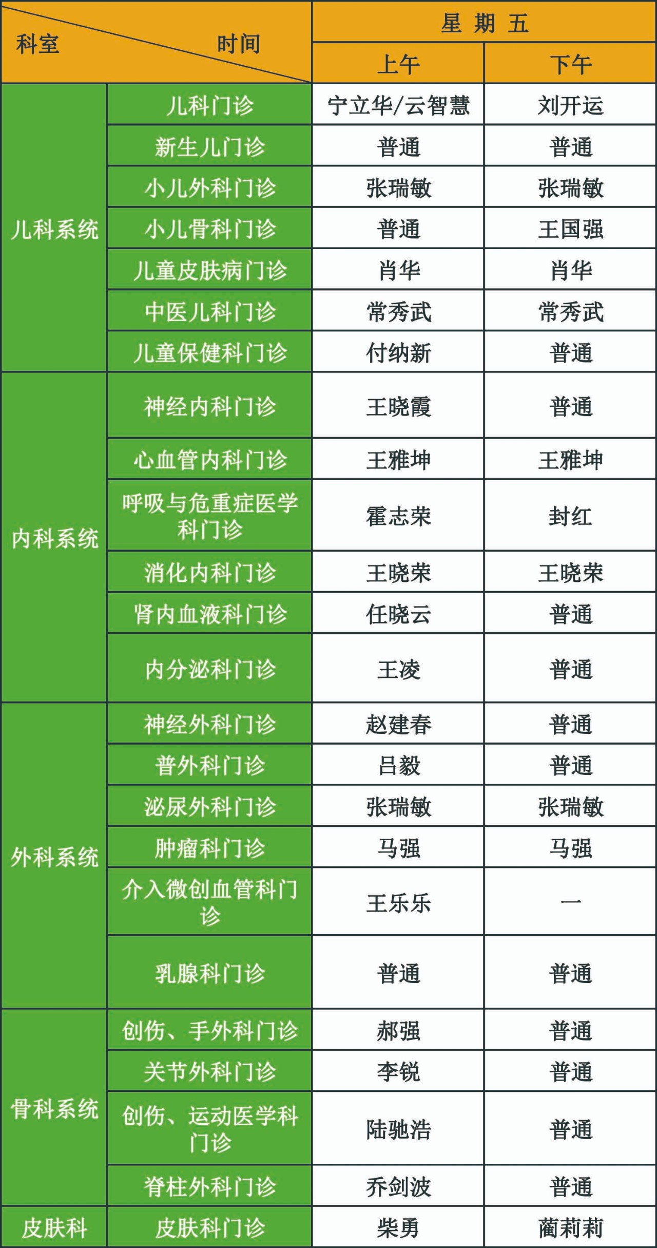 7ACF0